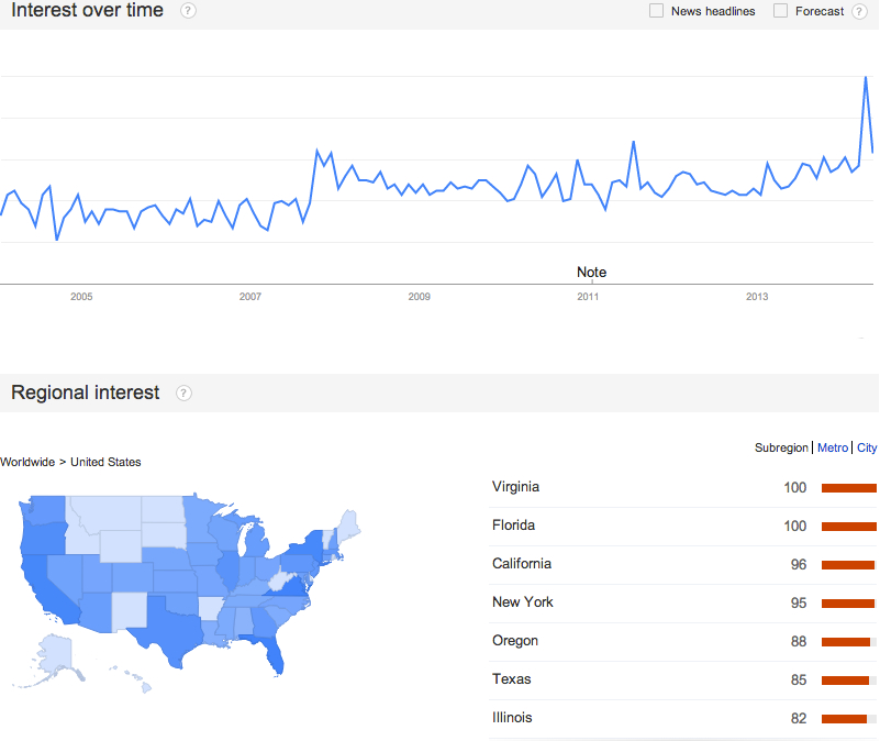 Google_Trends_-_Web_Search_interest__kike_-_United_States__2004_-_present