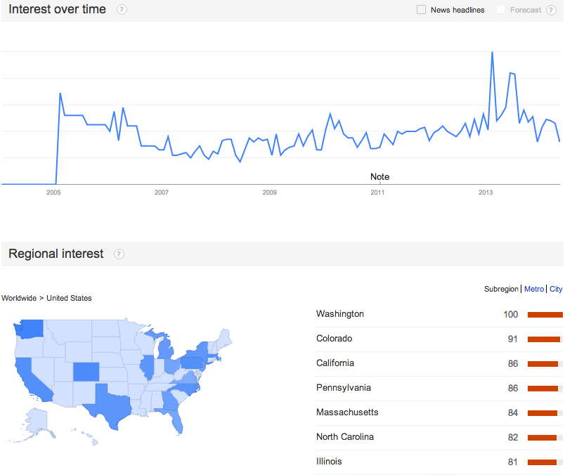 Google_Trends_-_Web_Search_interest__heebie_-_United_States__2004_-_present