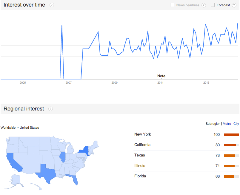 Google_Trends_-_Web_Search_interest__hook_nose_-_United_States__2004_-_present